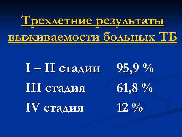 Трехлетние результаты выживаемости больных ТБ I – II стадии III стадия IV стадия 95,