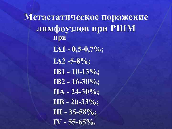 Метастатическое поражение лимфоузлов при РШМ при IA 1 - 0, 5 -0, 7%; IA