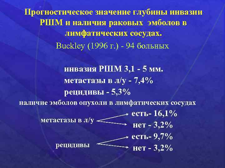 Прогностическое значение глубины инвазии РШМ и наличия раковых эмболов в лимфатических сосудах. Buckley (1996