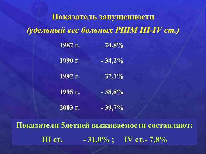 Показатель запущенности (удельный вес больных РШМ III-IV ст. ) 1982 г. - 24, 8%