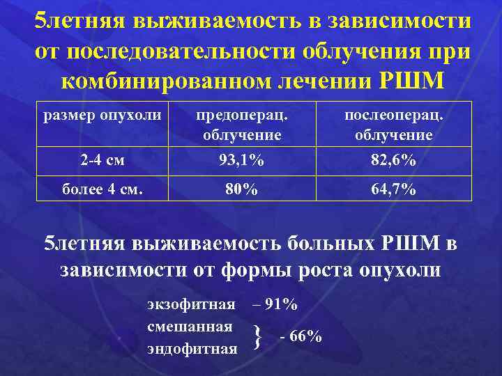 5 летняя выживаемость в зависимости от последовательности облучения при комбинированном лечении РШМ размер опухоли