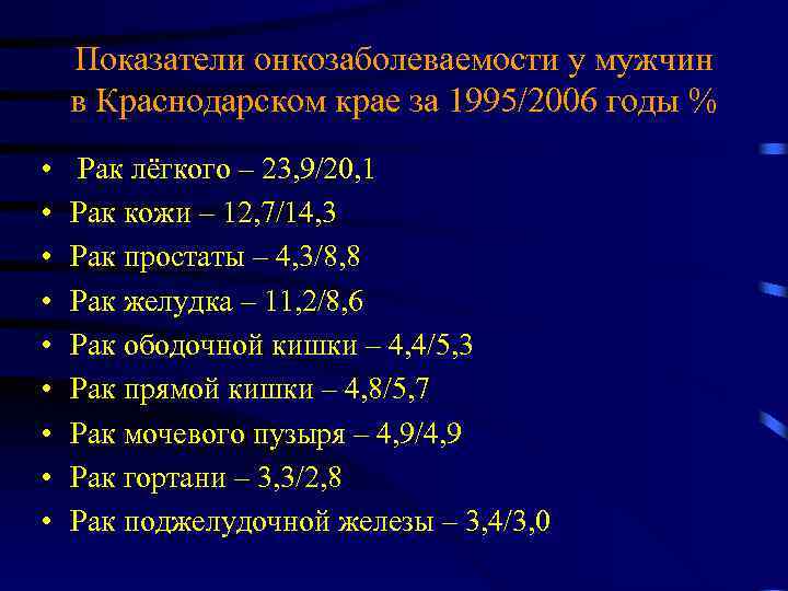 Показатели онкозаболеваемости у мужчин в Краснодарском крае за 1995/2006 годы % • • •