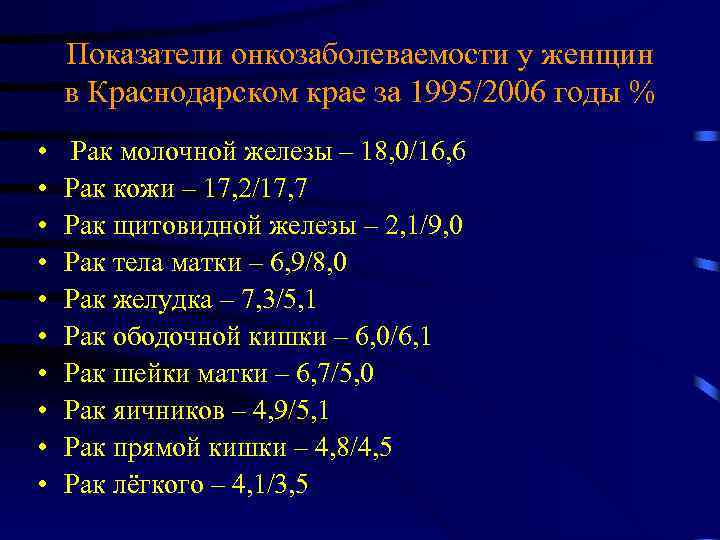 Показатели онкозаболеваемости у женщин в Краснодарском крае за 1995/2006 годы % • • •