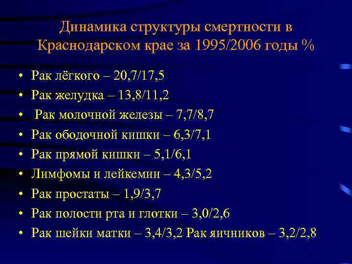 Динамика структуры смертности в Краснодарском крае за 1995/2006 годы % • • • Рак