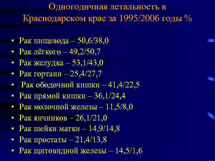 Одногодичная летальность в Краснодарском крае за 1995/2006 годы % • • • Рак пищевода