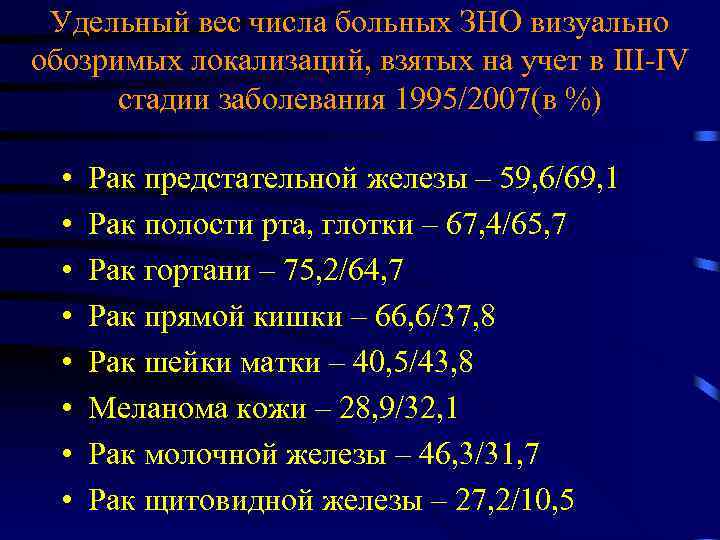 Удельный вес числа больных ЗНО визуально обозримых локализаций, взятых на учет в III-IV стадии