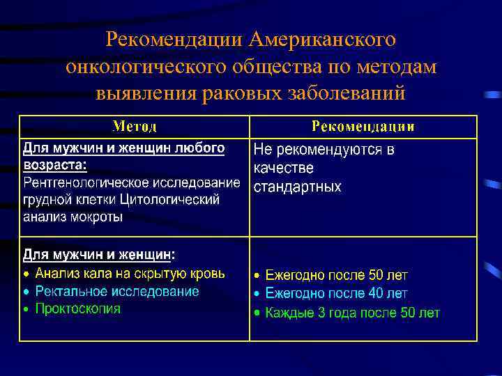 Рекомендации Американского онкологического общества по методам выявления раковых заболеваний 