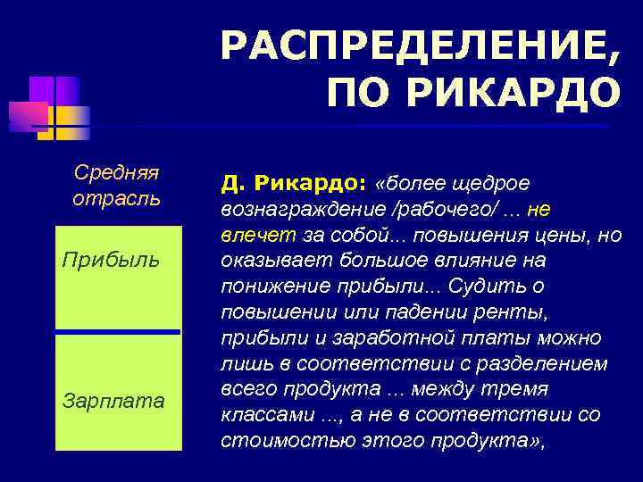 РАСПРЕДЕЛЕНИЕ, ПО РИКАРДО Средняя отрасль Прибыль Зарплата Д. Рикардо: «более щедрое вознаграждение /рабочего/. .