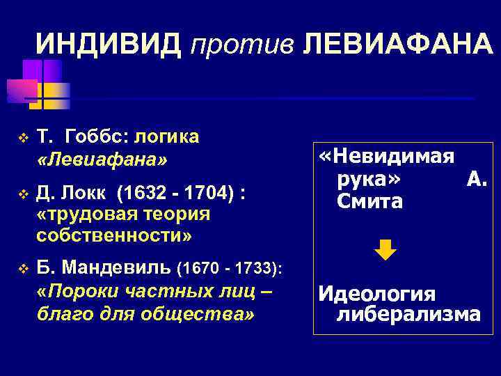 ИНДИВИД против ЛЕВИАФАНА v Т. Гоббс: логика «Левиафана» v Д. Локк (1632 - 1704)