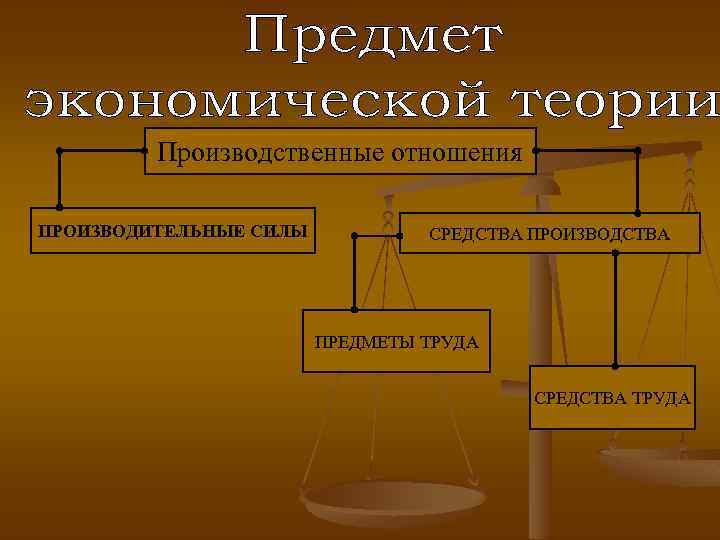Производственные отношения ПРОИЗВОДИТЕЛЬНЫЕ СИЛЫ СРЕДСТВА ПРОИЗВОДСТВА ПРЕДМЕТЫ ТРУДА СРЕДСТВА ТРУДА 