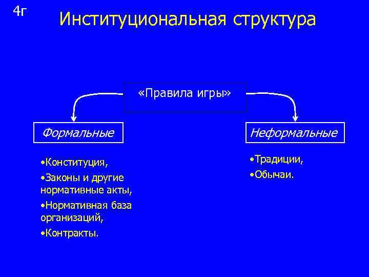 4 г Институциональная структура «Правила игры» в Формальные Неформальные • Конституция, • Законы и