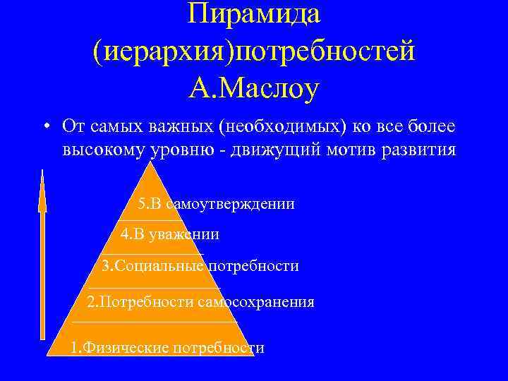 Пирамида (иерархия)потребностей А. Маслоу • От самых важных (необходимых) ко все более высокому уровню