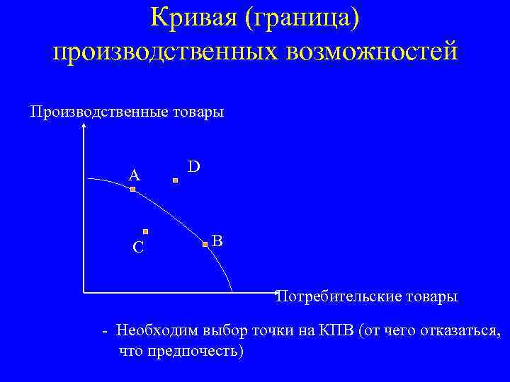 Кривая (граница) производственных возможностей Производственные товары А С D В Потребительские товары - Необходим