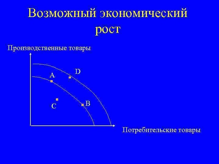 Возможный экономический рост Производственные товары А С D В Потребительские товары 