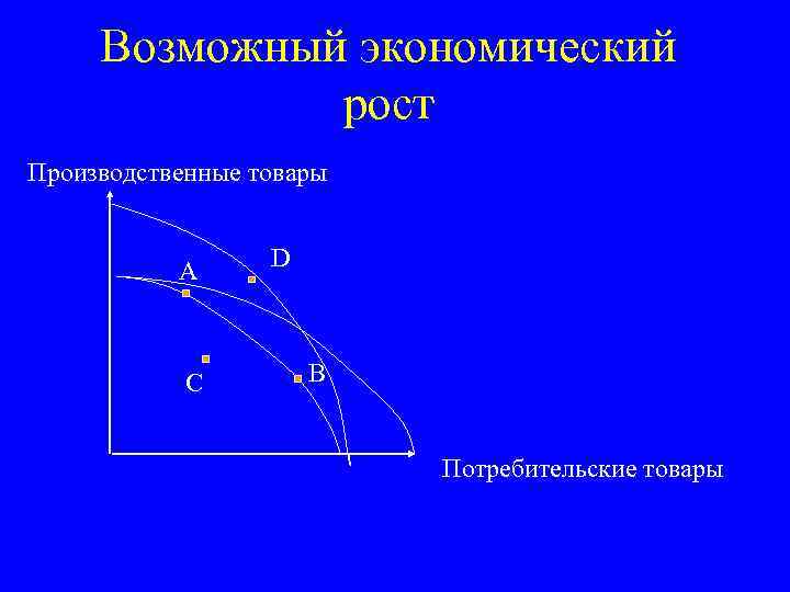 Возможный экономический рост Производственные товары А С D В Потребительские товары 