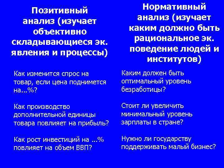 Позитивный анализ (изучает объективно складывающиеся эк. явления и процессы) Нормативный анализ (изучает каким должно