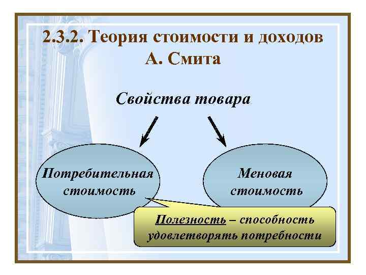 2. 3. 2. Теория стоимости и доходов А. Смита Свойства товара Потребительная стоимость Меновая