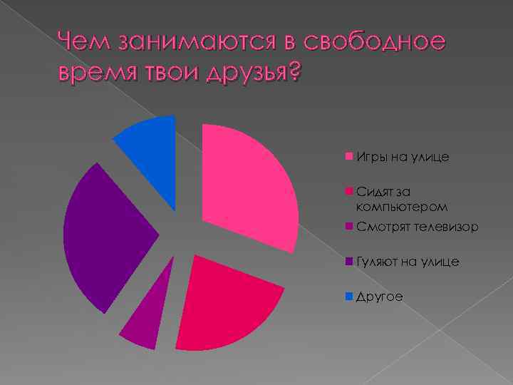 Чем занимаются в свободное время твои друзья? Игры на улице Сидят за компьютером Смотрят