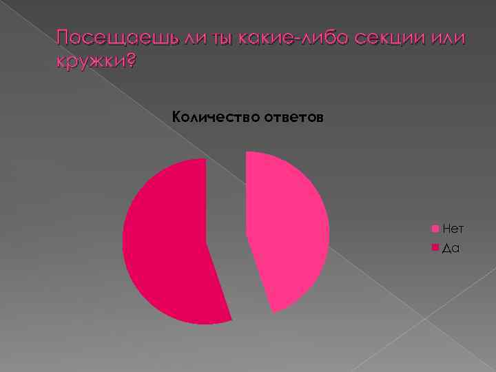 Посещаешь ли ты какие-либо секции или кружки? Количество ответов Нет Да 