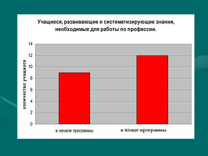 в конце программы 