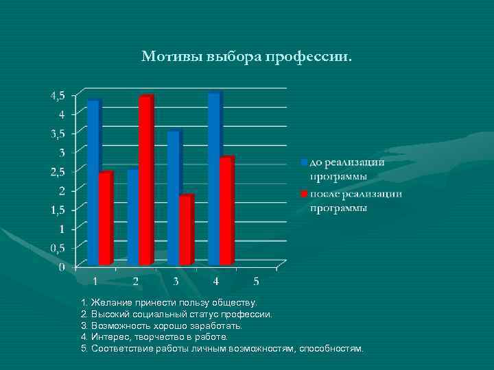 Проект мотивы выбора профессии