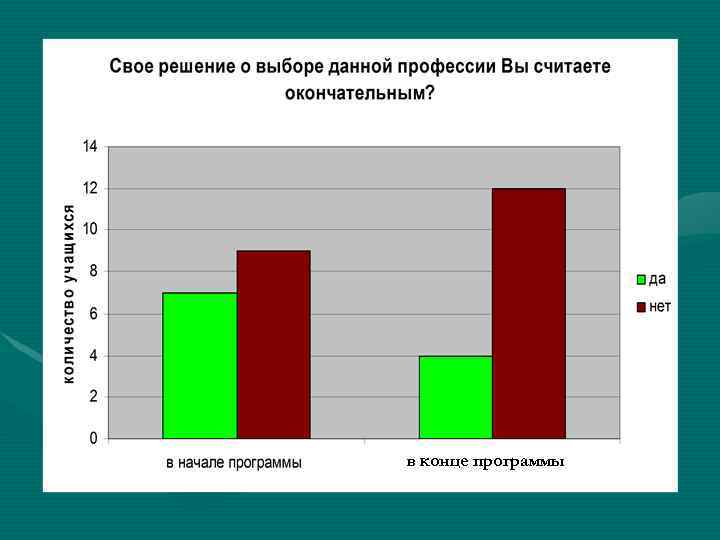 в конце программы 
