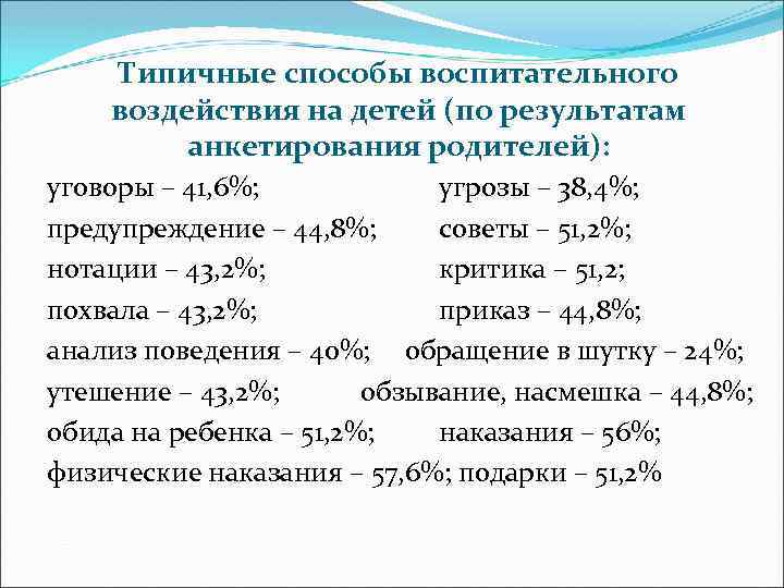 Типичные способы воспитательного воздействия на детей (по результатам анкетирования родителей): уговоры – 41, 6%;