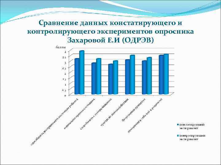 Опросник детско родительских