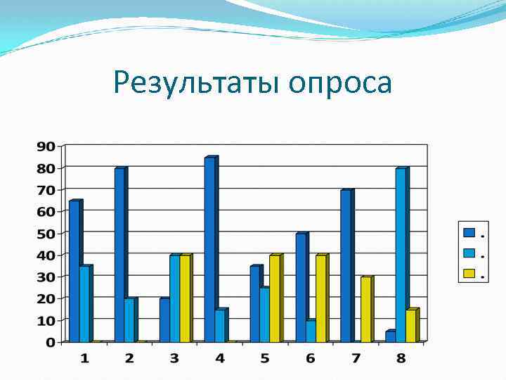 Результаты опроса 
