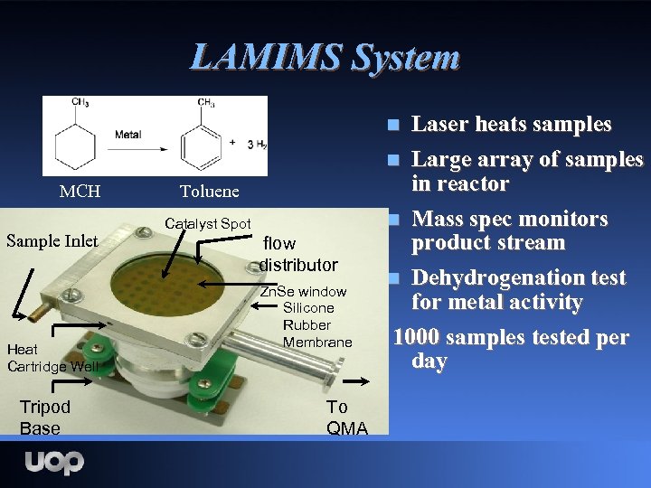 LAMIMS System Laser heats samples n Large array of samples in reactor n Mass