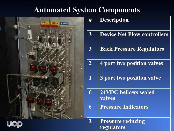 Automated System Components # Description 3 Device Net Flow controllers 3 Back Pressure Regulators