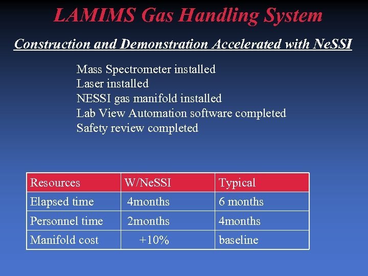 LAMIMS Gas Handling System Construction and Demonstration Accelerated with Ne. SSI Mass Spectrometer installed