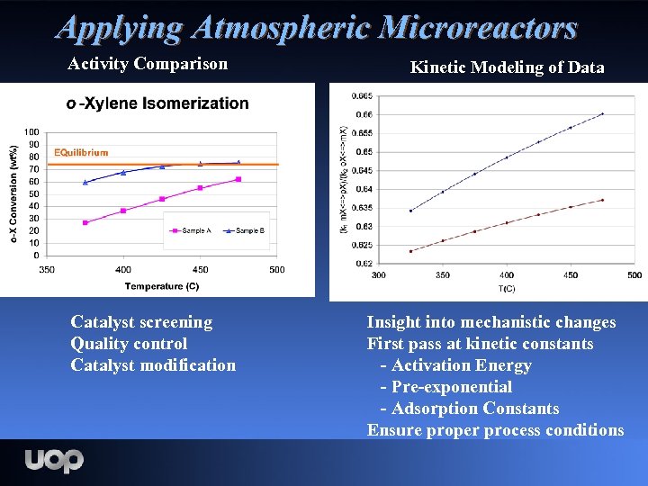 Applying Atmospheric Microreactors Activity Comparison Catalyst screening Quality control Catalyst modification Kinetic Modeling of