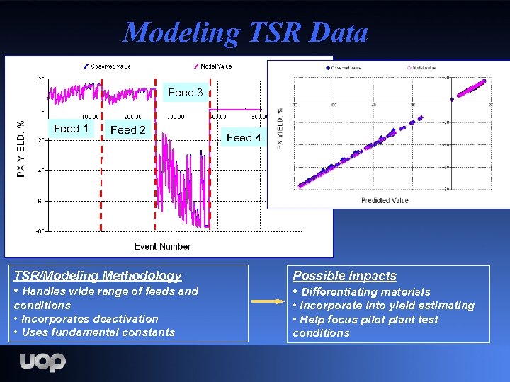 Modeling TSR Data Feed 3 Feed 1 Feed 2 Feed 4 TSR/Modeling Methodology •