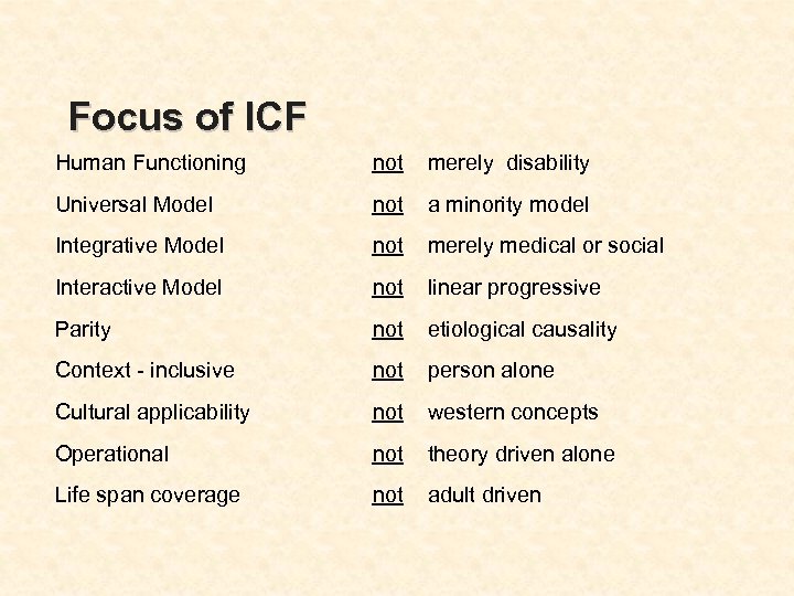 Focus of ICF Human Functioning not merely disability Universal Model not a minority model