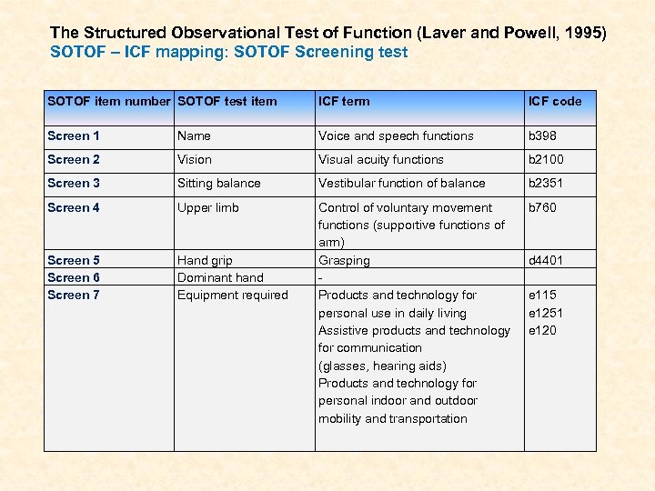 The Structured Observational Test of Function (Laver and Powell, 1995) SOTOF – ICF mapping: