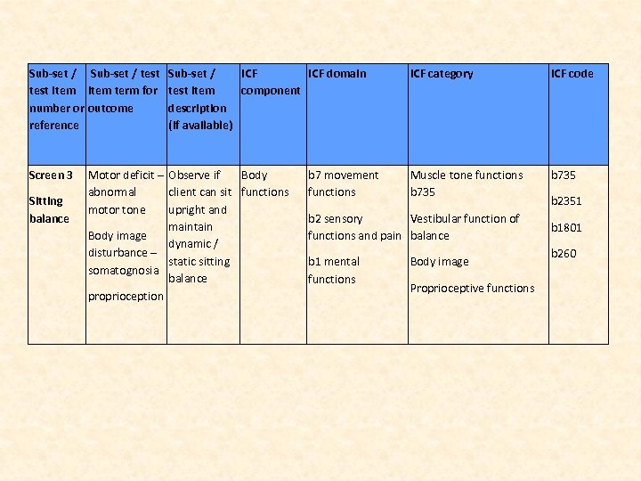 Sub-set / test item term for number or outcome reference Screen 3 Sitting balance