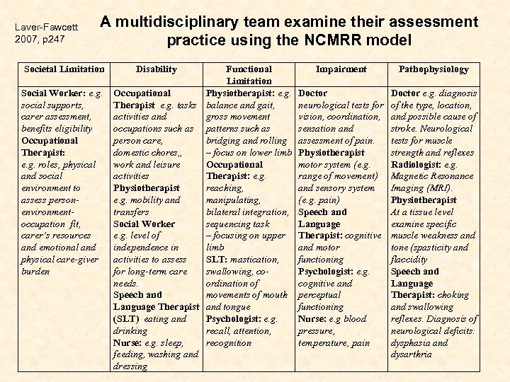 Laver-Fawcett 2007, p 247 A multidisciplinary team examine their assessment practice using the NCMRR