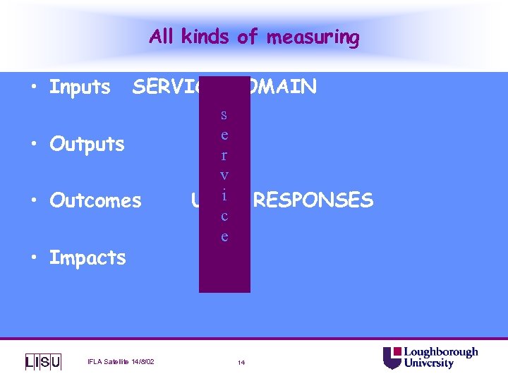 All kinds of measuring • Inputs SERVICE DOMAIN • Outputs • Outcomes • Impacts
