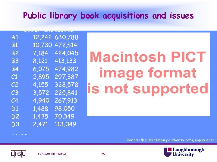 Public library book acquisitions and issues Acquisitions Issues A 1 12, 242 630, 788