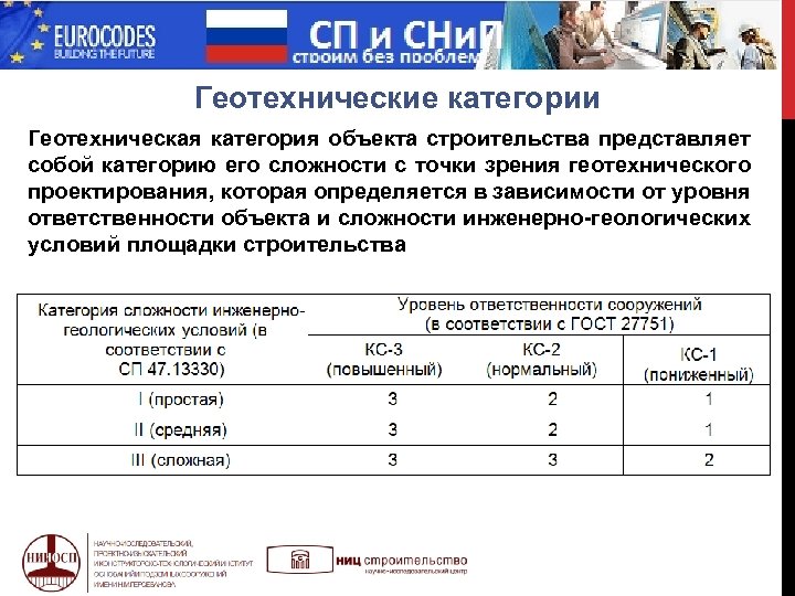 Журнал геотехнического мониторинга образец