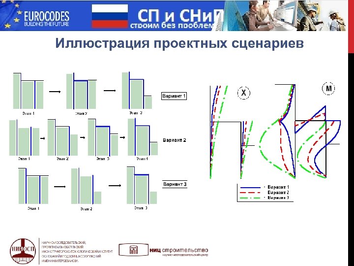  МИФ Иллюстрация проектных сценариев 