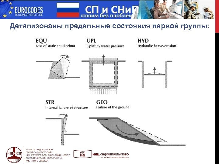  МИФ Детализованы предельные состояния первой группы: 