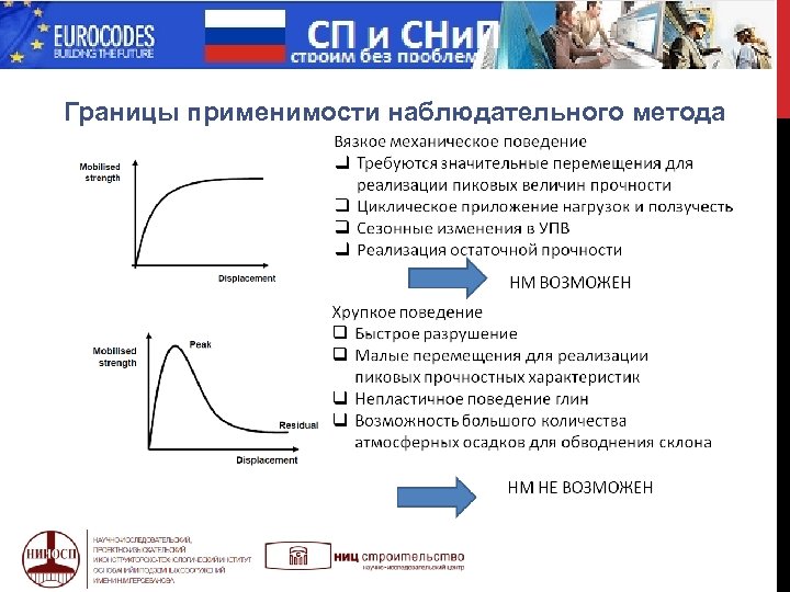  МИФ Границы применимости наблюдательного метода 