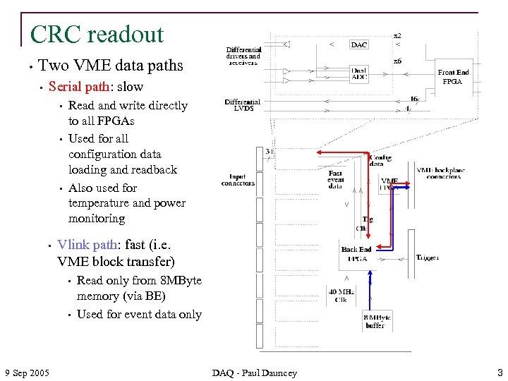 CRC readout • Two VME data paths • Serial path: slow • • Read