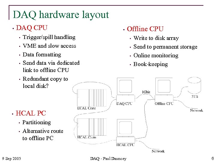 DAQ hardware layout • DAQ CPU • • Trigger/spill handling VME and slow access