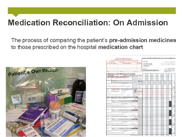 Medication Reconciliation: On Admission The process of comparing the patient’s pre-admission medicines to those