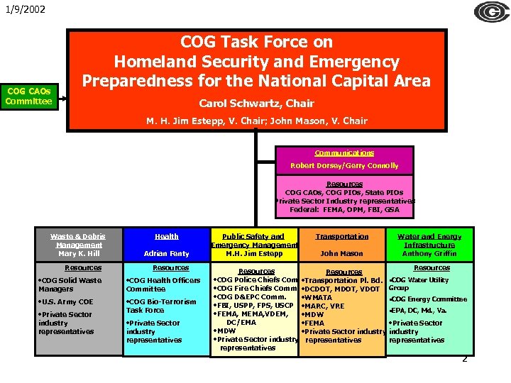 1/9/2002 COG CAOs Committee COG Task Force on Homeland Security and Emergency Preparedness for