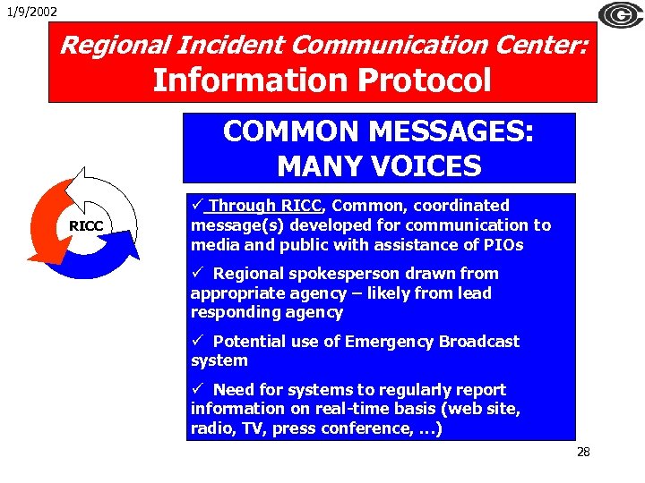 1/9/2002 Regional Incident Communication Center: Information Protocol COMMON MESSAGES: MANY VOICES RICC ü Through