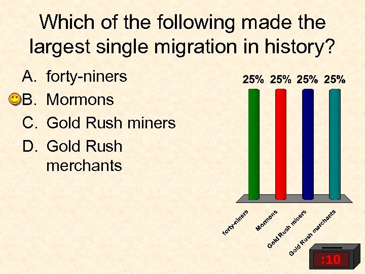 Which of the following made the largest single migration in history? A. B. C.